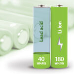 lithium ion battery comparison